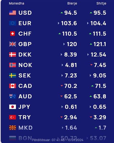 FOREIGN EXCHANGE RATE as of 09:08:07 2024.